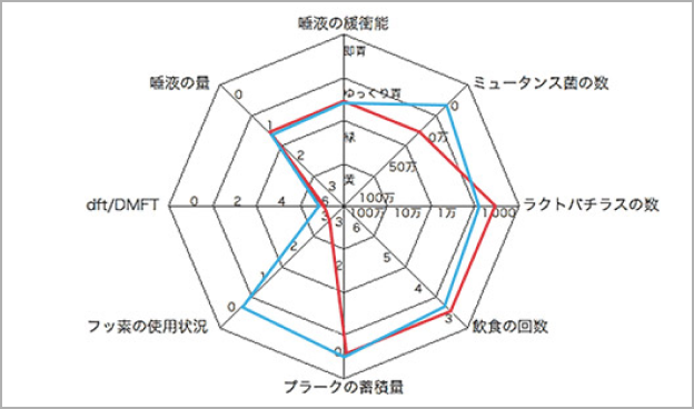 予防プログラム立案