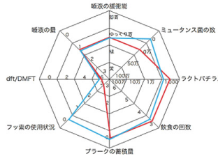  総合評価と予防プログラムの立案、今後の治療方針の説明