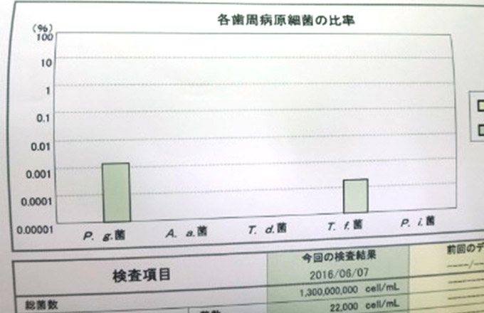 細菌検査術前