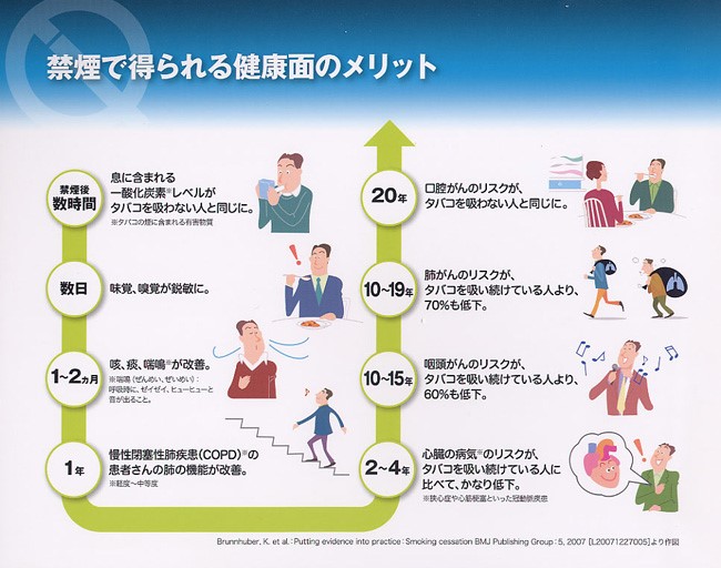 禁煙で得られる健康面のメリット