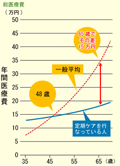 ～トヨタ関連部品健康保険組合（愛知県豊田市）と豊田加茂歯科医師会の共同調査～