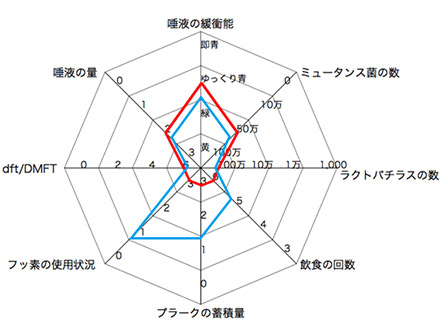 MTM01　検査・応急処置10