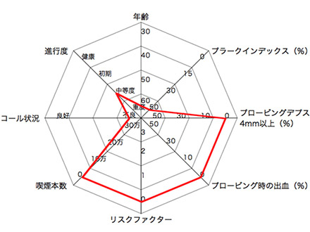 MTM01　検査・応急処置10