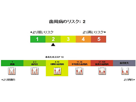 MTM01　検査・応急処置10